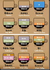 咖啡的種類